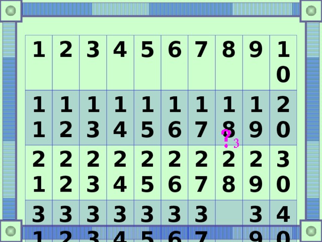 1 2 11 3 21 12 13 4 22 31 23 41 14 5 32 42 15 33 6 24 16 43 34 7 25 35 44 26 17 8 9 27 18 36 45 28 19 37 46 10 47 29 20 30 39 48 40 49 50 