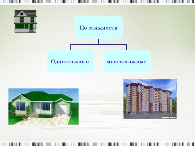 Презентация виды стен