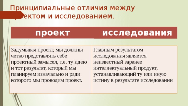 Проект между. Принципиальные различия проекта и исследования.