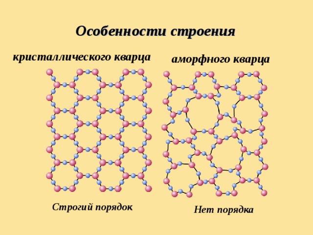 Стекло кристаллическое строение. Структура кристаллической решетки кварца. Кристаллическая структура кварца. Аморфная структура кварца. Аморфное строение.