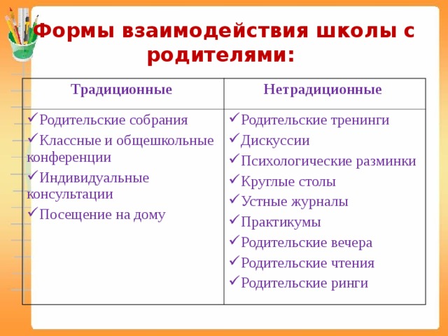 План конспект нетрадиционного родительского собрания в детском саду