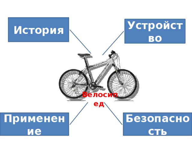 Технологическая карта урока окружающий мир 1 класс школа россии когда изобрели велосипед