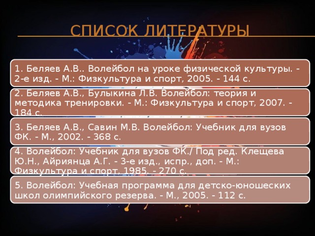 Список литературы 1. Беляев А.В.. Волейбол на уроке физической культуры. - 2-е изд. - М.: Физкультура и спорт, 2005. - 144 с. 2. Беляев А.В., Булыкина Л.В. Волейбол: теория и методика тренировки. - М.: Физкультура и спорт, 2007. - 184 с. 3. Беляев А.В., Савин М.В. Волейбол: Учебник для вузов ФК. - М., 2002. - 368 с. 4. Волейбол: Учебник для вузов ФК./ Под ред. Клещева Ю.Н., Айриянца А.Г. - 3-е изд., испр., доп. - М.: Физкультура и спорт, 1985. - 270 с. 5. Волейбол: Учебная программа для детско-юношеских школ олимпийского резерва. - М., 2005. - 112 с. 