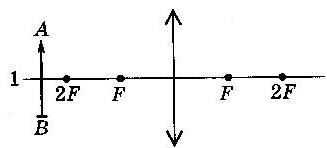 Постройте изображение предмета ав даваемое линзой с фокусным