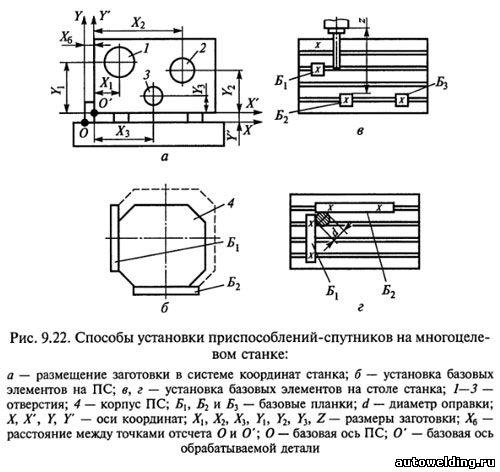 Образец станка при обработке детали преодолевает силу сопротивления 500 н