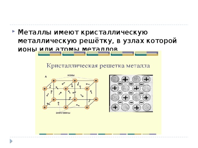 В узлах кристаллической решетки меди находятся