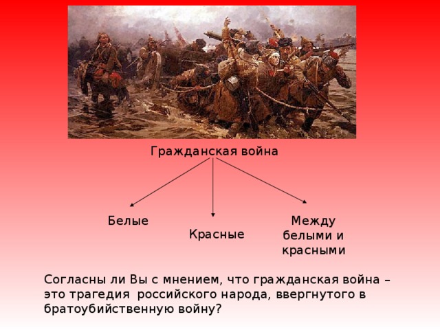 Гражданская война Белые Между белыми и красными Красные Согласны ли Вы с мнением, что гражданская война – это трагедия российского народа, ввергнутого в братоубийственную войну? 