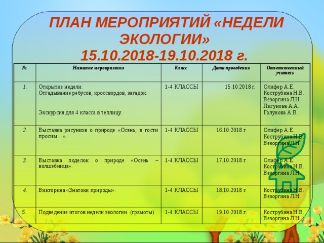 План проведения выставки