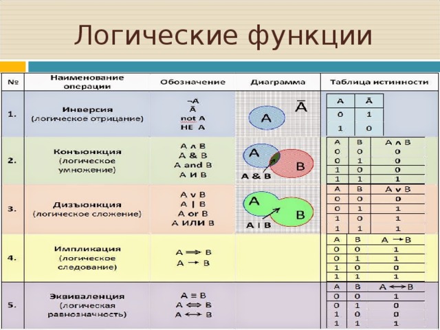 Или в информатике