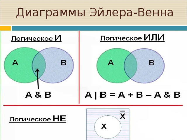 Противоположные события диаграммы эйлера 10 класс