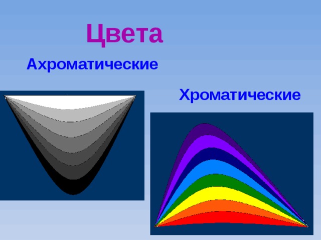 Цвета Ахроматические Хроматические 