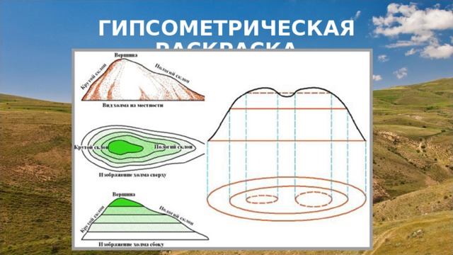 Гипсометрический способ изображения рельефа