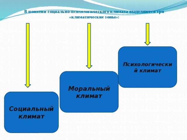 Моральный климат