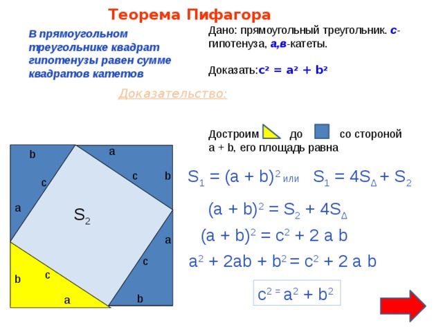 Теорема Пифагора Дано: прямоугольный треугольник. с -гипотенуза, а,в -катеты. Доказать: c 2 = a 2 + b 2 В прямоугольном треугольнике квадрат гипотенузы равен сумме квадратов катетов Доказательство: Достроим до со стороной a + b, его площадь равна a b S 1 = (a + b) 2 или  S 1 = 4S ∆ + S 2 c b c (a + b) 2 = S 2 + 4S ∆ a S 2 (a + b) 2 = с 2 + 2 a b a a 2 + 2ab + b 2 = с 2 + 2 a b c c b c 2 = a 2 + b 2 b a 
