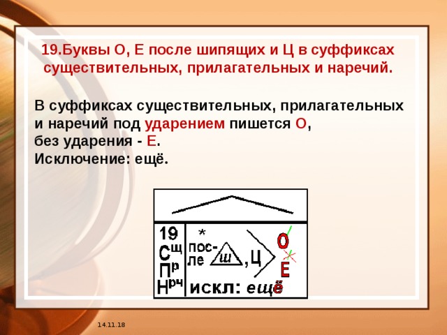 Укажите суффиксы наречия. Буквы о е в суффиксах наречий под ударением. В суффиксе наречия после шипящего под ударением пишется буква о. В суффиксах наречий под ударением. В суффиксах наречий пишется -н-
