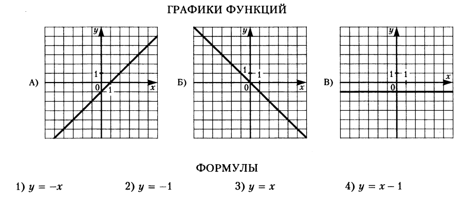 Установите соответствие прямые. Соотнесите линейную функцию с графиком функции 7 класс. Графики линейных функций и их формулы. Линейные графики и их формулы. Линейные функции и их формулы.