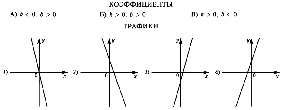 Отметьте на графике 0 5 2 отметьте на графике
