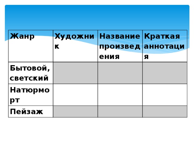 Таблица художников. Заполните таблицу художник Жанр живописи. Пейзаж художника название произведения краткое аннотация. Таблица Жанр бытовой Светский натюрморт пейзаж. Бытовая,светская художника название произведения краткое аннотация.