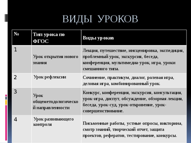 Схема анализа урока по фгос образец для завуча с рекомендациями