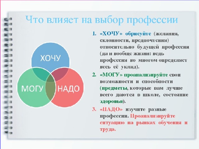 Индивидуальный проект проблема выбора профессии 11 класс