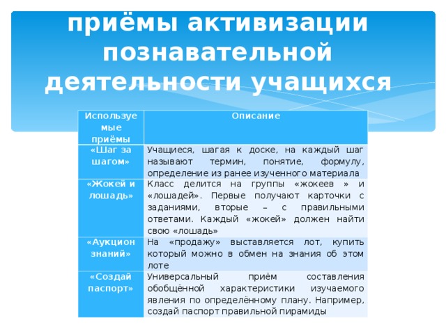 Приёмы активизации познавательной деятельности учащихся.