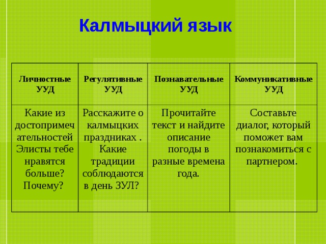 Технологическая карта формирования личностных ууд в начальной школе