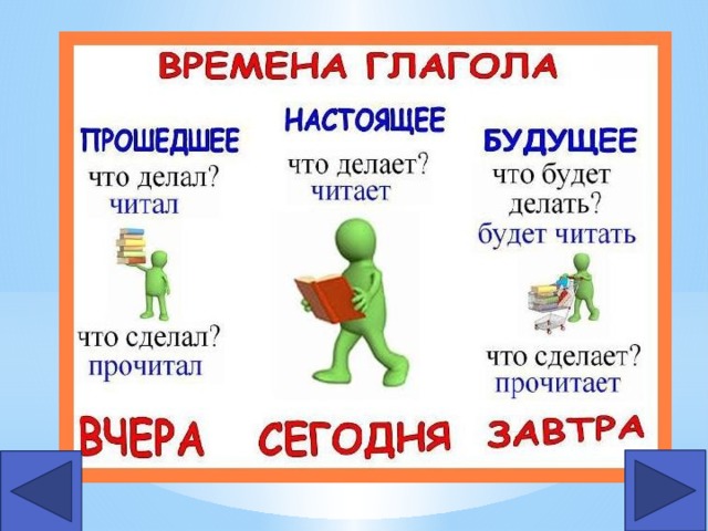 Время глагола снять. Глагол 3 класс. Глаголы в третьем классе. Презентация на тему глагол. Глагол по русскому языку 3 класс.