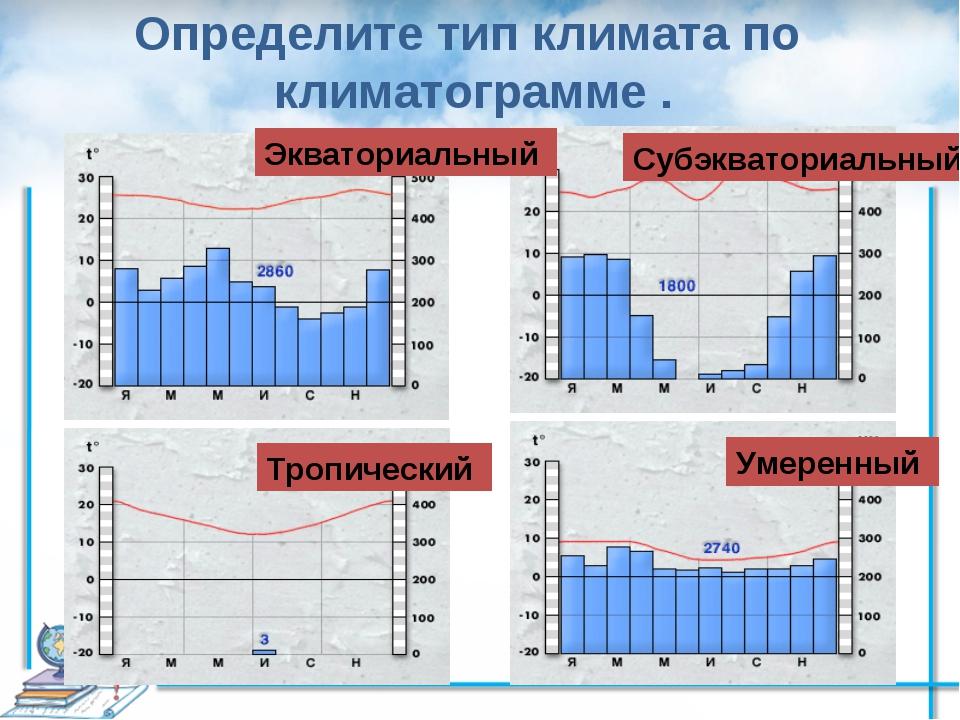 Диаграммы в географии