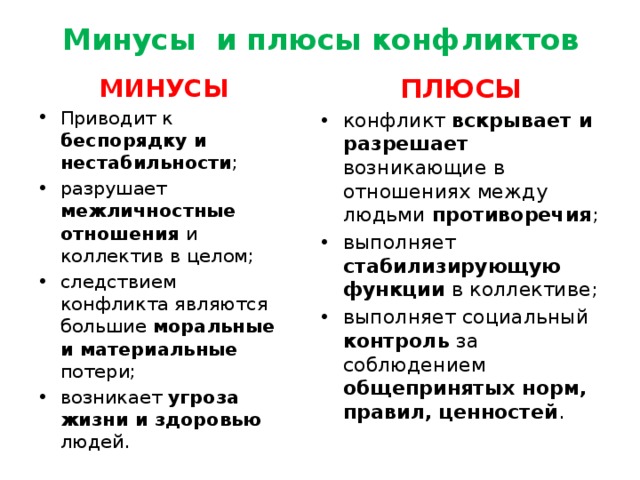 Минусы и плюсы конфликтов ПЛЮСЫ МИНУСЫ конфликт вскрывает и разрешает возникающие в отношениях между людьми противоречия ; выполняет стабилизирующую функции в коллективе; выполняет социальный контроль за соблюдением общепринятых норм, правил, ценностей . Приводит к беспорядку и нестабильности ; разрушает межличностные отношения и коллектив в целом; следствием конфликта являются большие моральные и материальные потери; возникает угроза жизни и здоровью людей. 