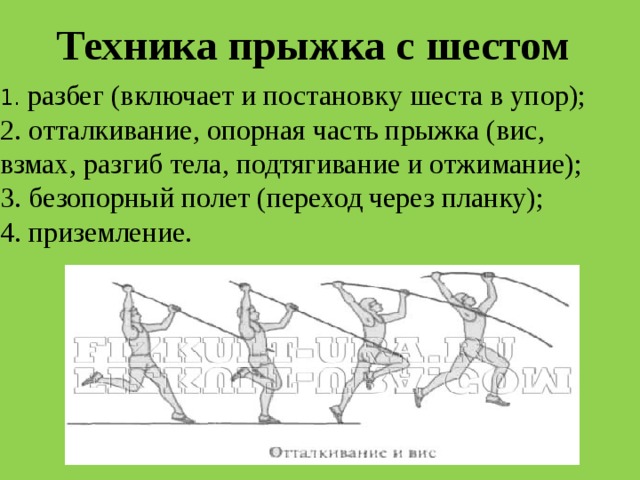 Техника прыжков в высоту презентация