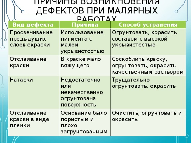 Коррекция дефектов и устранение нежелательных деталей изображения