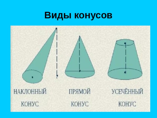 Рассмотри предметы нарисуй геометрическую форму каждого предмета