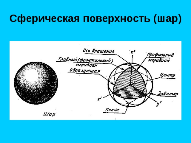Сферическая поверхность шара. Образующая шара. Образующая плоскость шара это. Поверхность шара. Пространственные кривые образующие шар.