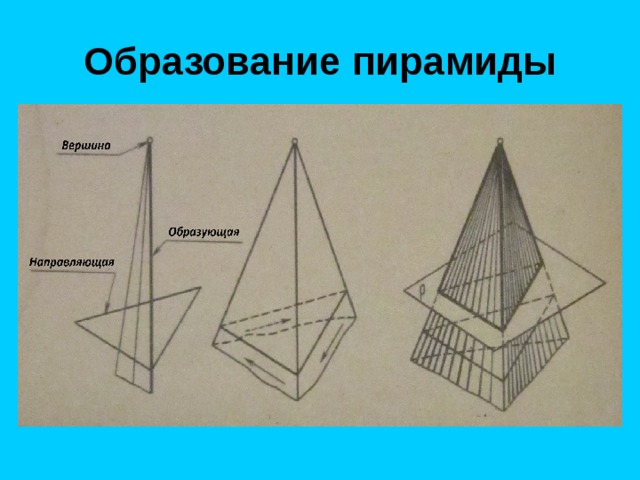 Образование пирамиды 