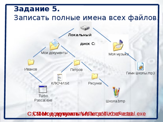 Задание 5. Записать полные имена всех файлов.   Локальный диск С: Мои документы Моя музыка Иванов Петров Гимн школы.mp3 КЛЮЧИ.txt Рисунки Turbo Pascal.exe Школа.bmp C:\ Мои документы\ Иванов\TurboPascal.exe C:\ Мои документы\ Петров\Ключи.txt