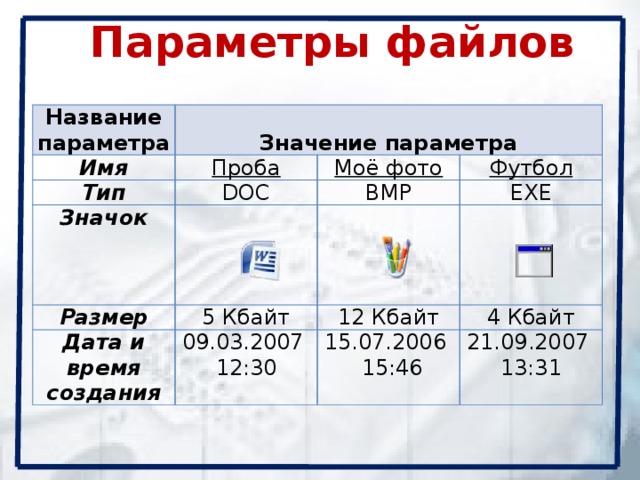 Имя файла информатика 7 класс