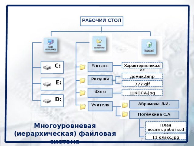 Дать характеристику товарам в соответствии с трехуровневой схемой