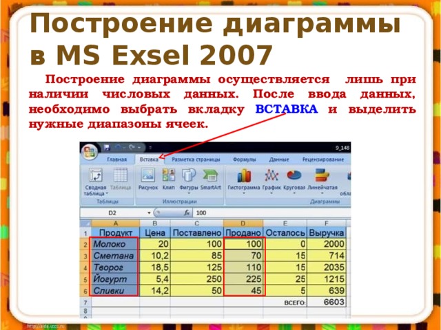 Построение диаграммы  в MS Exsel 2007 Построение диаграммы осуществляется лишь при наличии числовых данных. После ввода данных, необходимо выбрать вкладку ВСТАВКА и  выделить нужные диапазоны ячеек.