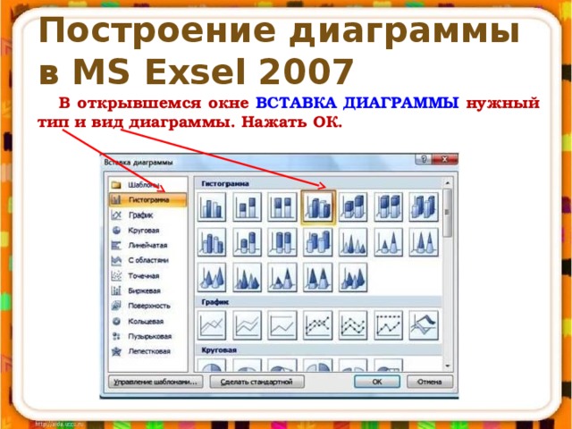 Построение диаграммы  в MS Exsel 2007 В открывшемся окне ВСТАВКА ДИАГРАММЫ нужный тип и вид диаграммы. Нажать ОК.