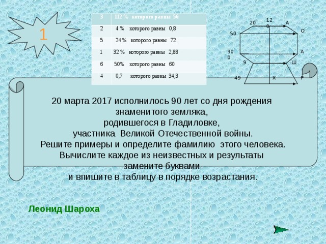 1 3 112 % которого равны 56 2 5  4 % которого равны 0,8  24 % которого равны 72 1 6 32 % которого равны 2,88 4 50% которого равны 60  0,7 которого равны 34,3 120 20 А О 50 300 А Ш 9 20 марта 2017 исполнилось 90 лет со дня рождения знаменитого земляка, родившегося в Гладиловке,  участника Великой Отечественной войны. Решите примеры и определите фамилию этого человека. Вычислите каждое из неизвестных и результаты замените буквами и впишите в таблицу в порядке возрастания. Р Х 49 Леонид Шароха 