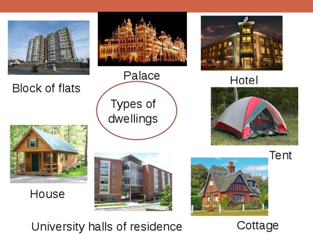 Kinds of housing. Types of dwellings 6 класс. Английский Types of dwellings. Типы жилищ на английском языке. Type of Houses тема по английскому.