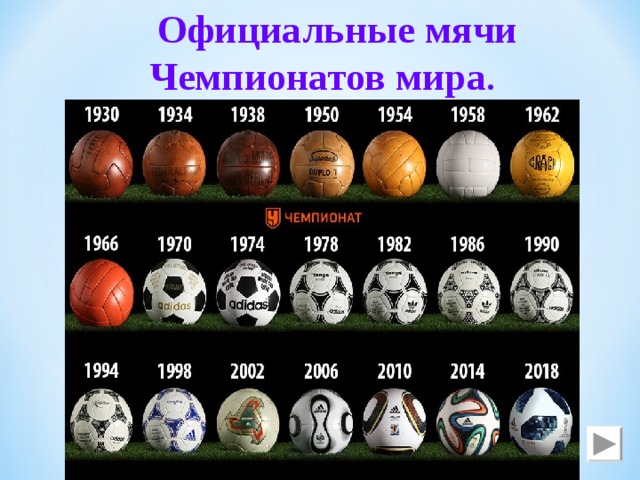 Официальные мячи Чемпионатов мира . 