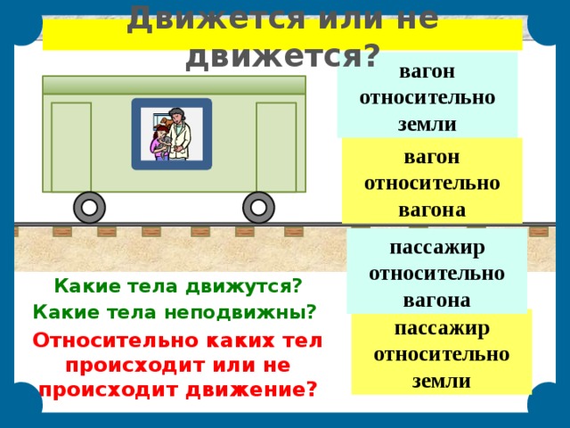 Пассажир находится в вагоне