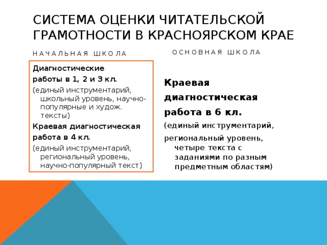 Диагностическая работа по функциональной грамотности. Диагностическая работа по читательской грамотности. Оценивание читательской грамотности. Критерии оценки читательской грамотности. Критерии оценивания читательской грамотности в начальной школе.