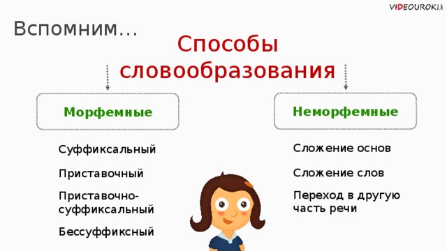 Морфемы способы словообразования. Способы словообразования. Морфемные и неморфемные способы словообразования. Морфемные способы словообразования.