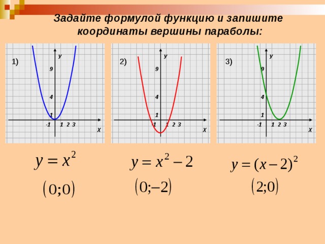 Задайте формулой  функцию и запишите  координаты вершины параболы : У У У 2) 1) 3) 9 9 9 4 4 4 1 1 1 Х Х Х 2 3 1 3 1 2 1 2 3 -1 -1 -1 