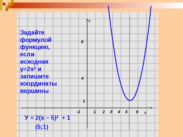 У Задайте формулой функцию, если исходная у=2х 2 и запишите координаты вершины 9 4 1 Х 5 6 4 1 -1 2 3 У = 2(х – 5) 2 + 1  (5;1) 