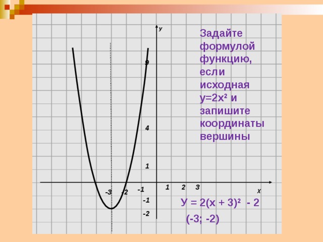 У Задайте формулой функцию, если исходная у=2х 2 и запишите координаты вершины 9 4 1 Х 1 3 2 -1 -3 -2 У = 2(х + 3) 2 - 2  -1 -2 (-3; -2) 