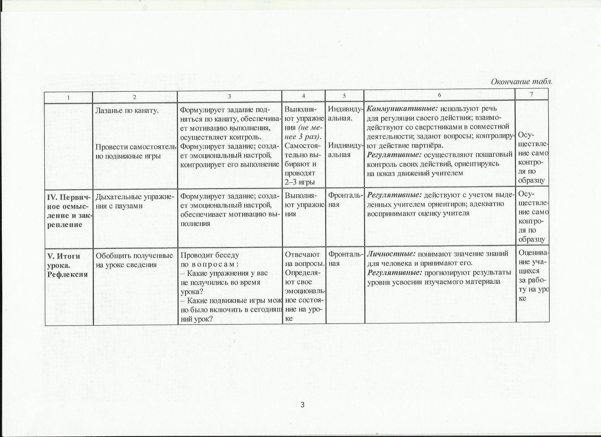 Ф12 Технологическая карта урока по физкультуре 