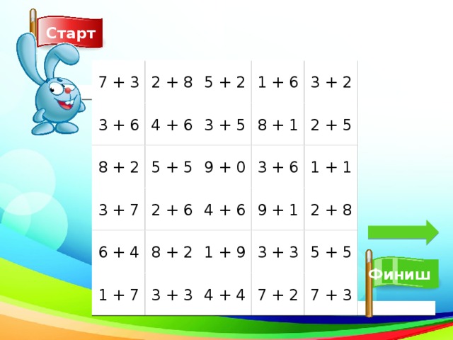 Старт 7 + 3 2 + 8 5 + 2 1 + 6 3 + 2 8 + 1 3 + 5 4 + 6 3 + 6 2 + 5 5 + 5 3 + 6 1 + 1 9 + 0 8 + 2 4 + 6 9 + 1 2 + 8 3 + 7 2 + 6 6 + 4 8 + 2 1 + 9 3 + 3 5 + 5 Финиш 1 + 7 3 + 3 4 + 4 7 + 2 7 + 3 